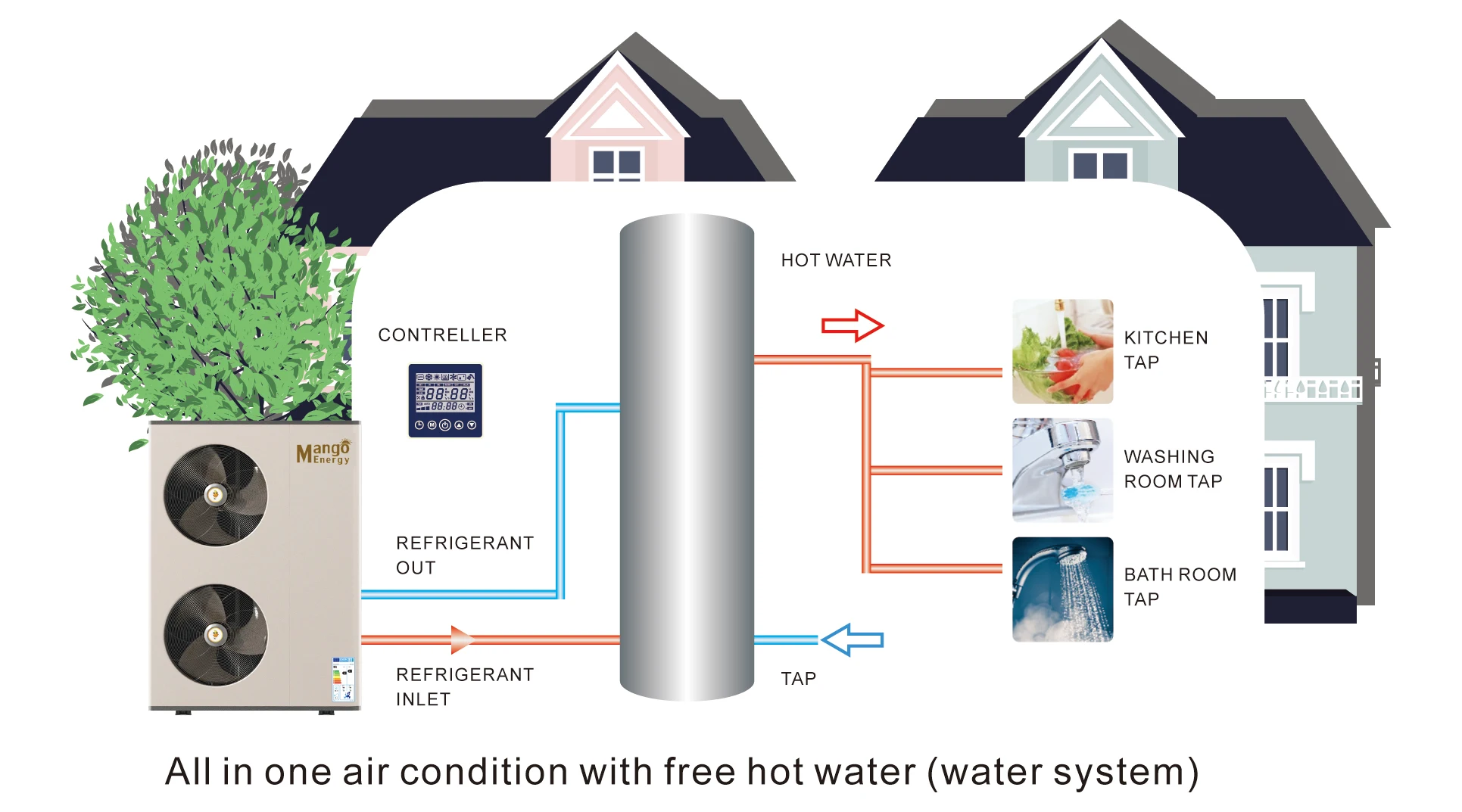 Air To Water R32 Heat Pump 16kw 18kw 20kw EVI DC Inverter Water Heater DHW Heat Cool