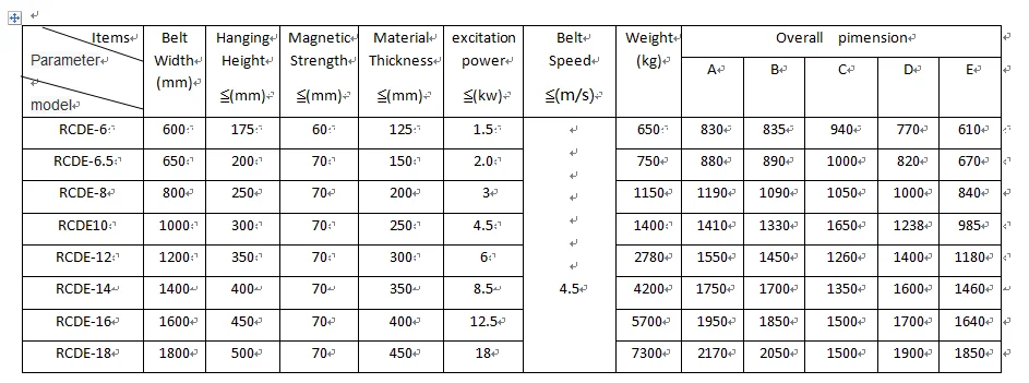 Oil-cooled electromagnetic iron separator manufacturers