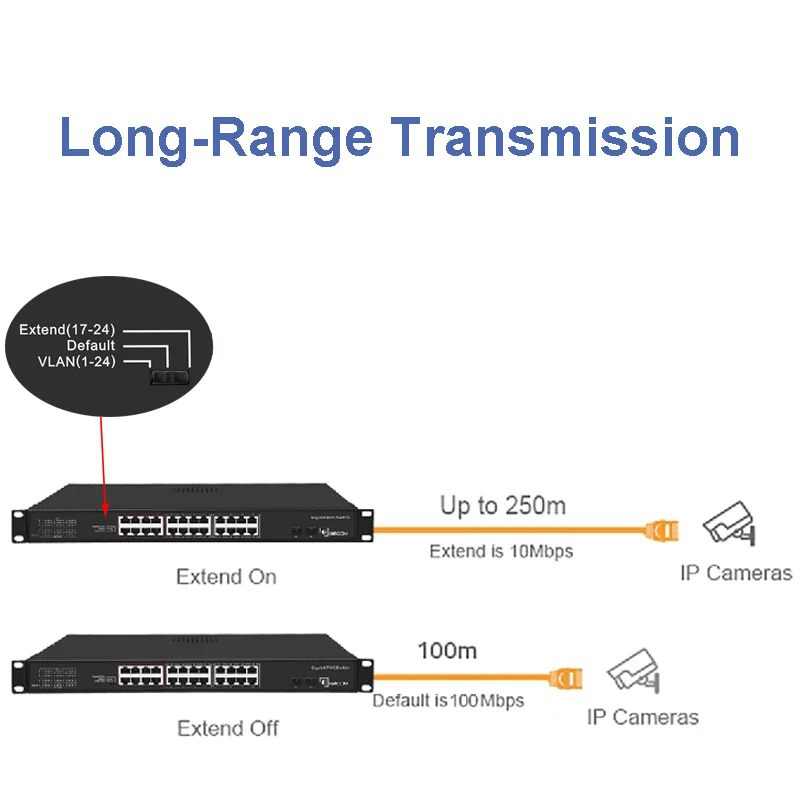 26 Ports 400W Gigabit PoE Switch 24*10/100/1000M PoE Ports + 2*10/100/1000Mbps SFP Ports for IP Camera CCTV