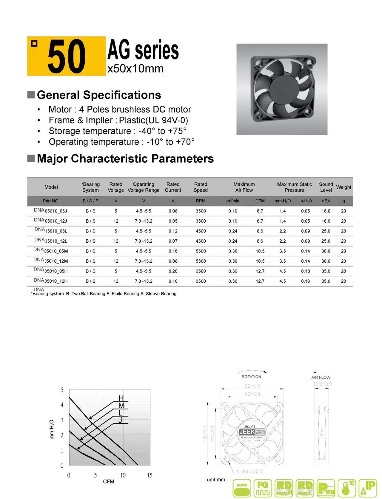 12v 4 Pin 5cm Axial Fan High Rpm 5010 Pwm Brushless Dc Fan 50x50x10 Motor Quite