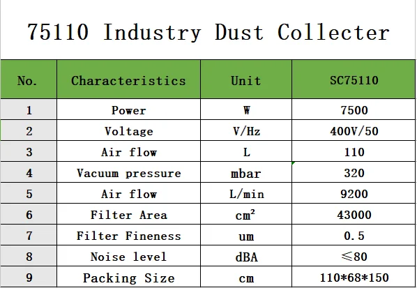 SC75110  industrial vacuum dust collector with tank 110L industrial vacuum cleaner robot