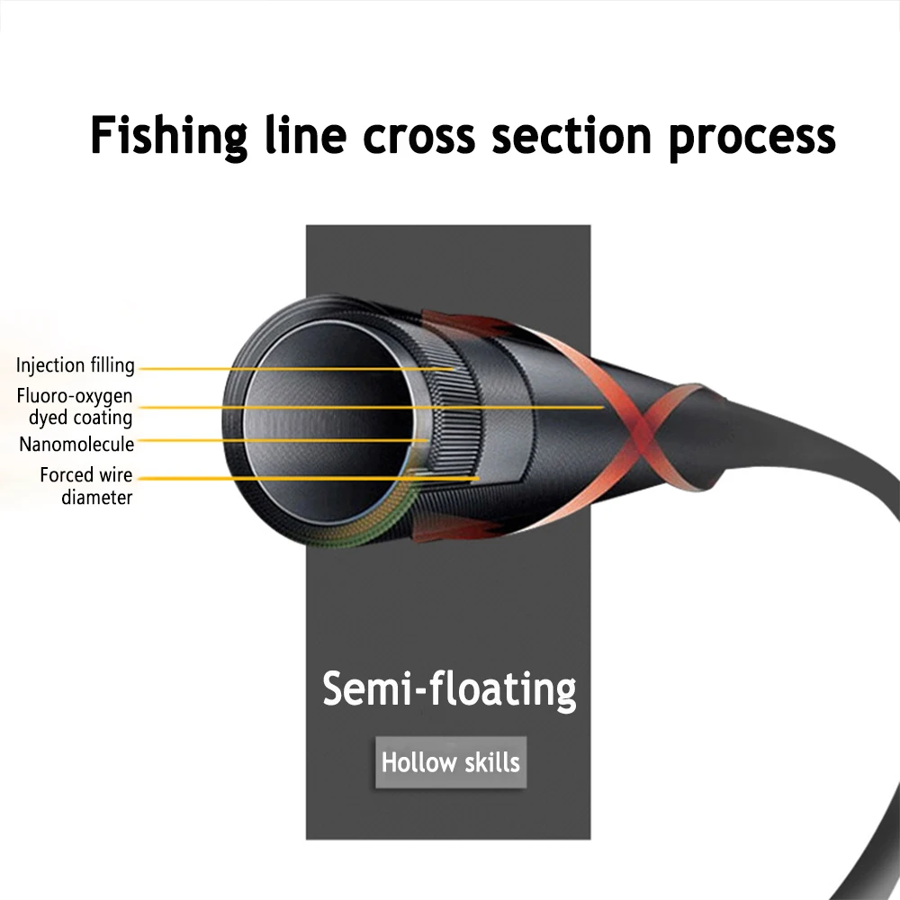 300M/ 20-220LB Strong Nylon Monofilament Fishing Line