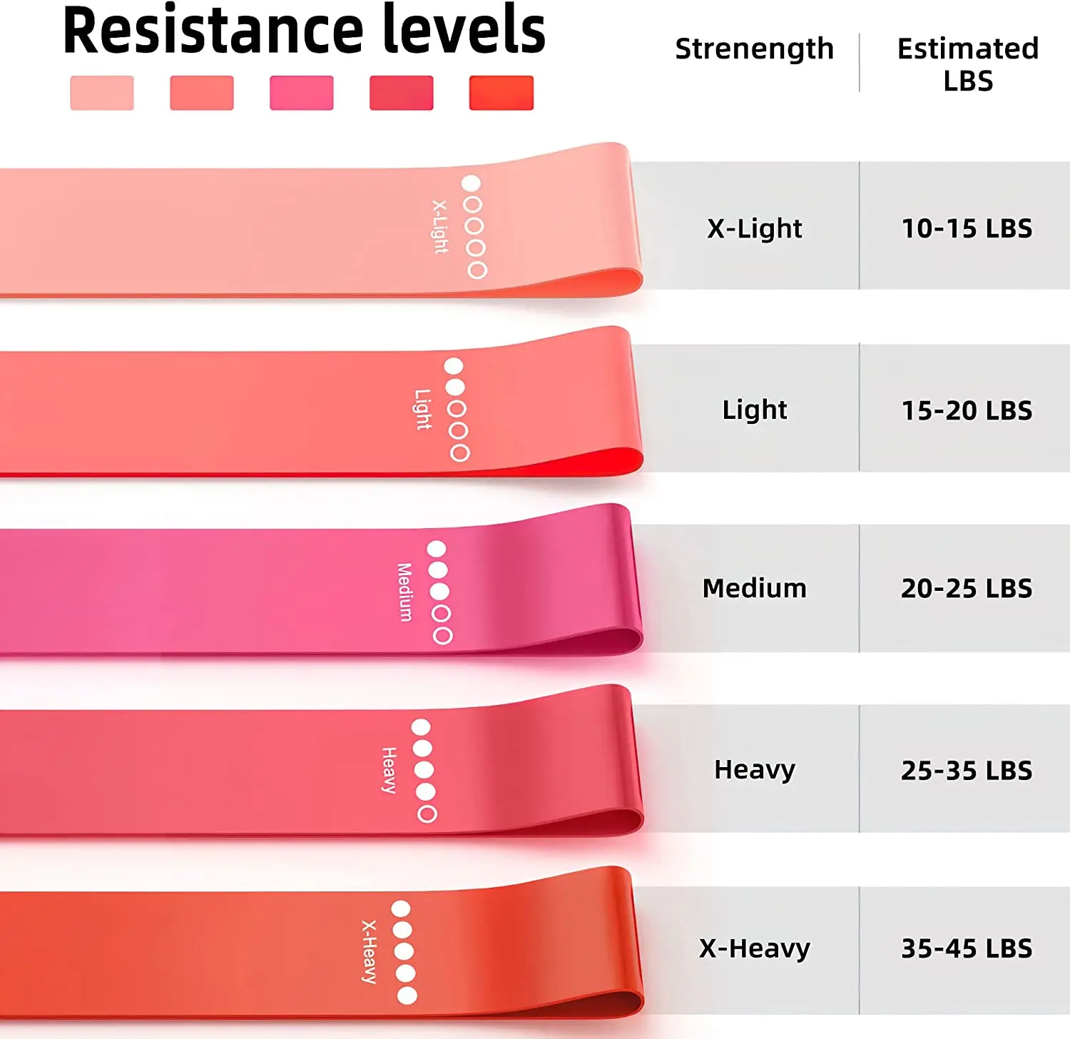 Fitness Elastic Resistance Bands Home training 5 Set of Stretch Bands for Booty Legs Pilates Flexbands Workout Gym Equipment