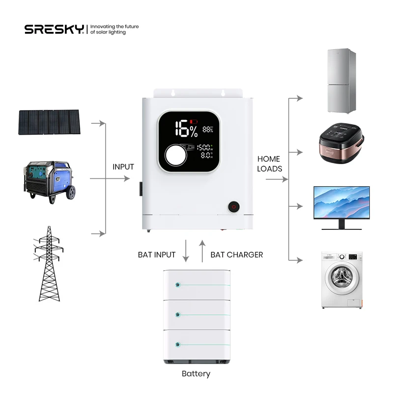 SRESKY 24V 48V чистый синусоидальный Солнечный MPPT инвертор LiFePO4 16S батарея для семей