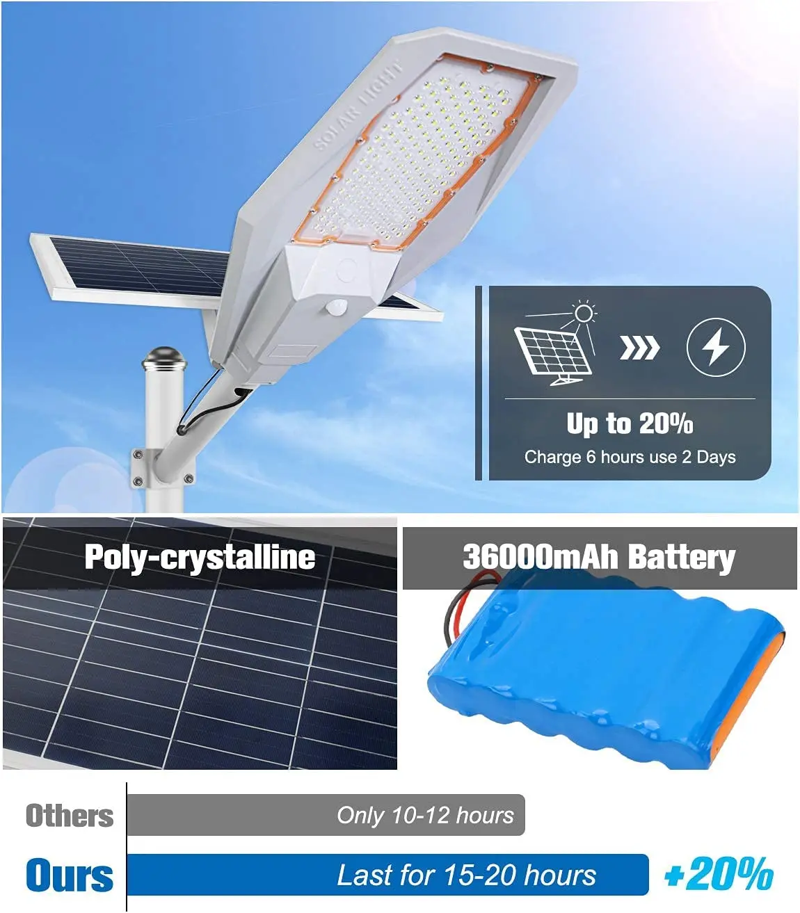 High Quality Waterproof Ip65 Solar Power Road Lamp 100w 200w Integration All In One Outdoor Led Solar Street Light