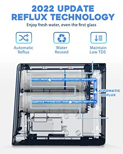 No Tank Design Reduce Pollution RO Water Purifier