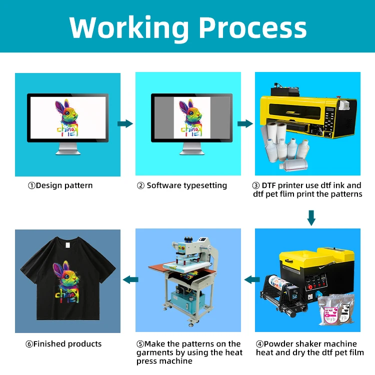 T-shirt Printing Machine 30cm A3 Dtf Printer Xp600 for Small Business Provide Technical Support
