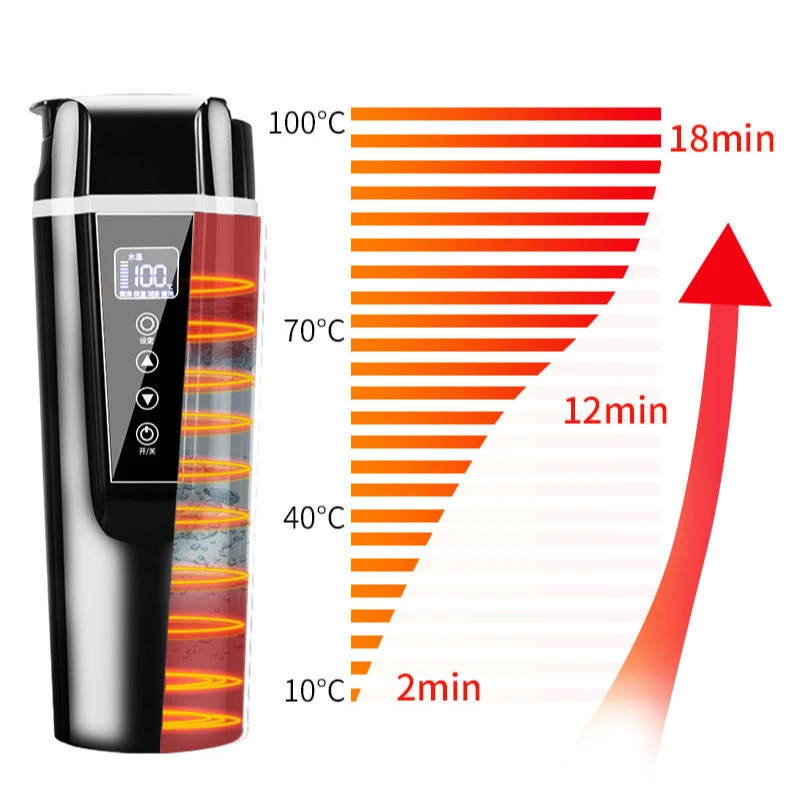 thermos stainless steel vacuum flask sets thermos with temperature sensor thermos travel coffee mug with your own design