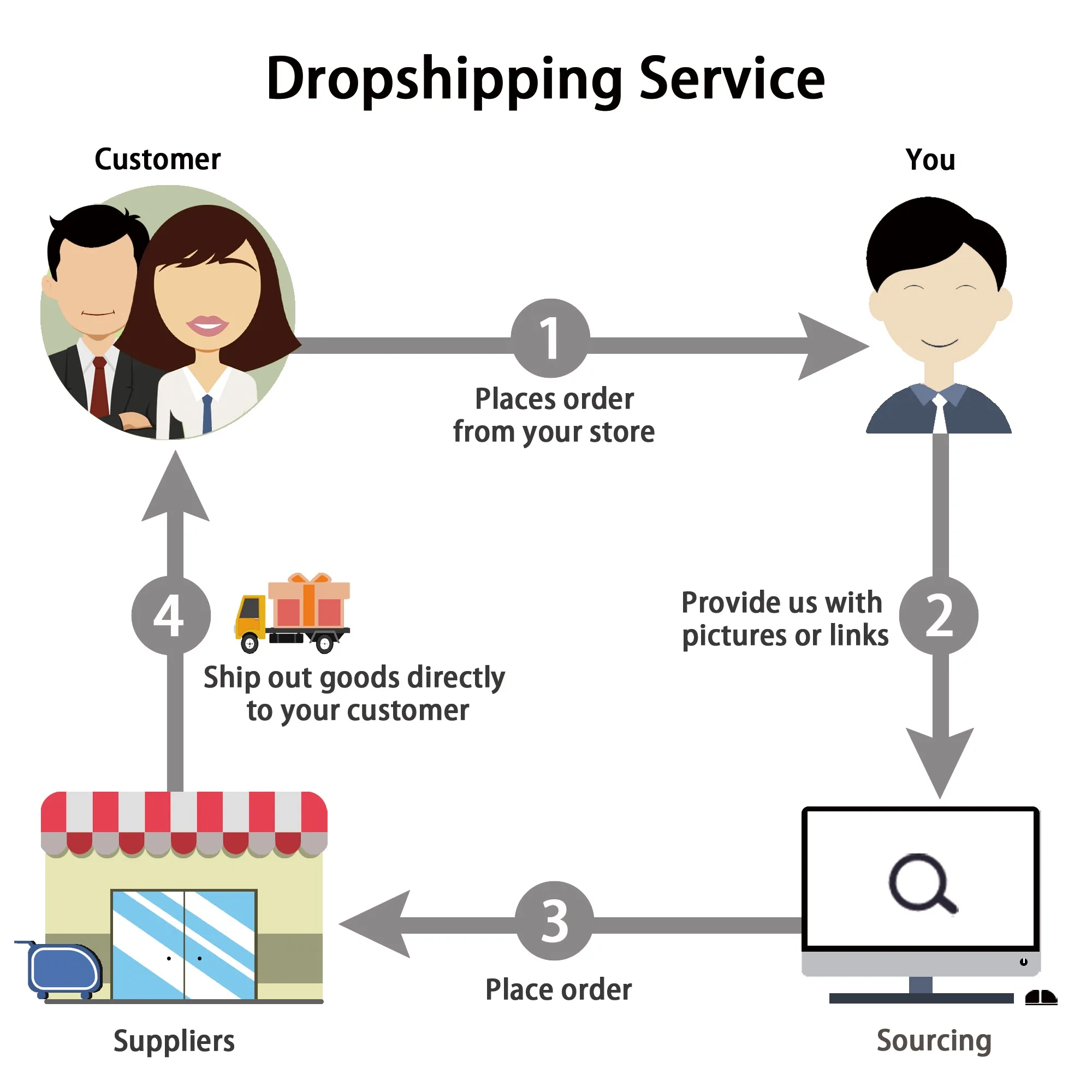 Business Partner Buying Agent Services General Trade Agents In China Warehouse Services