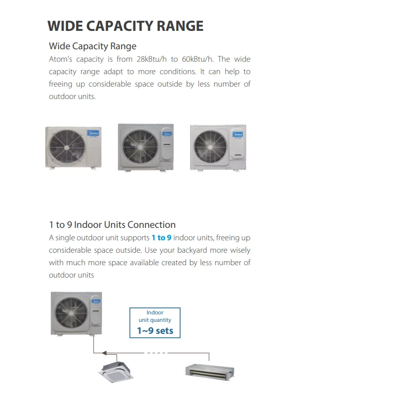 Duct Type Multi-split Air Conditioner VRF DC Inverter 50 HZ