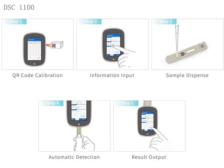 DSC флуоресцентный иммуноферментный анализатор автоматический биохимический LIBS