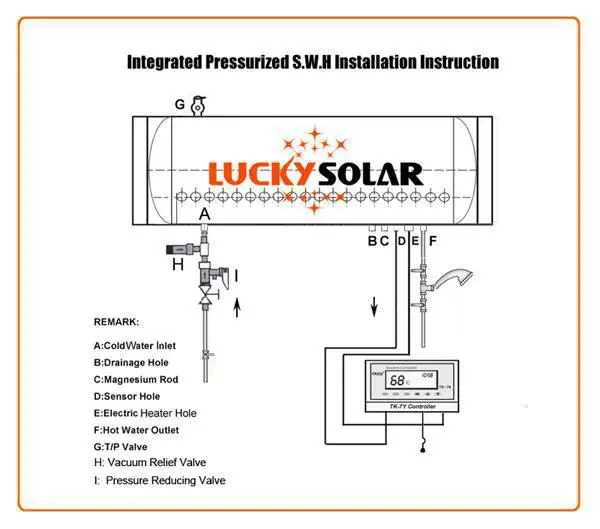 Автоматический контроллер для солнечных водонагревателей под давлением
