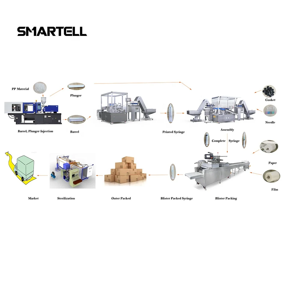 Disposable Syringe Production Line Turnkey Solution