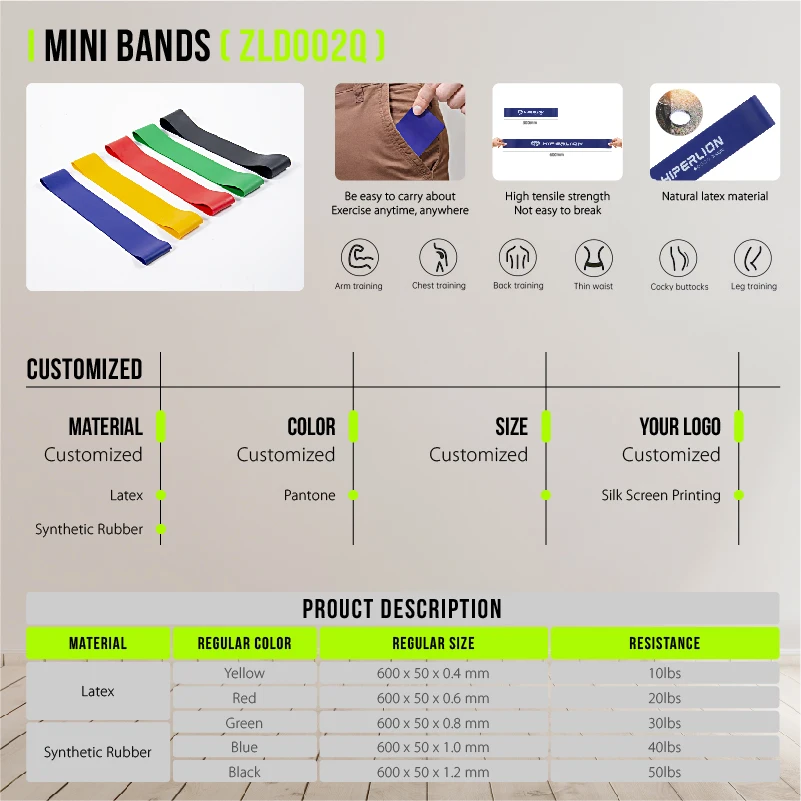 Custom Logo Mini Bands Exercise Fitness Workout Latex Resistance Bands Loop Set of 5 for Women