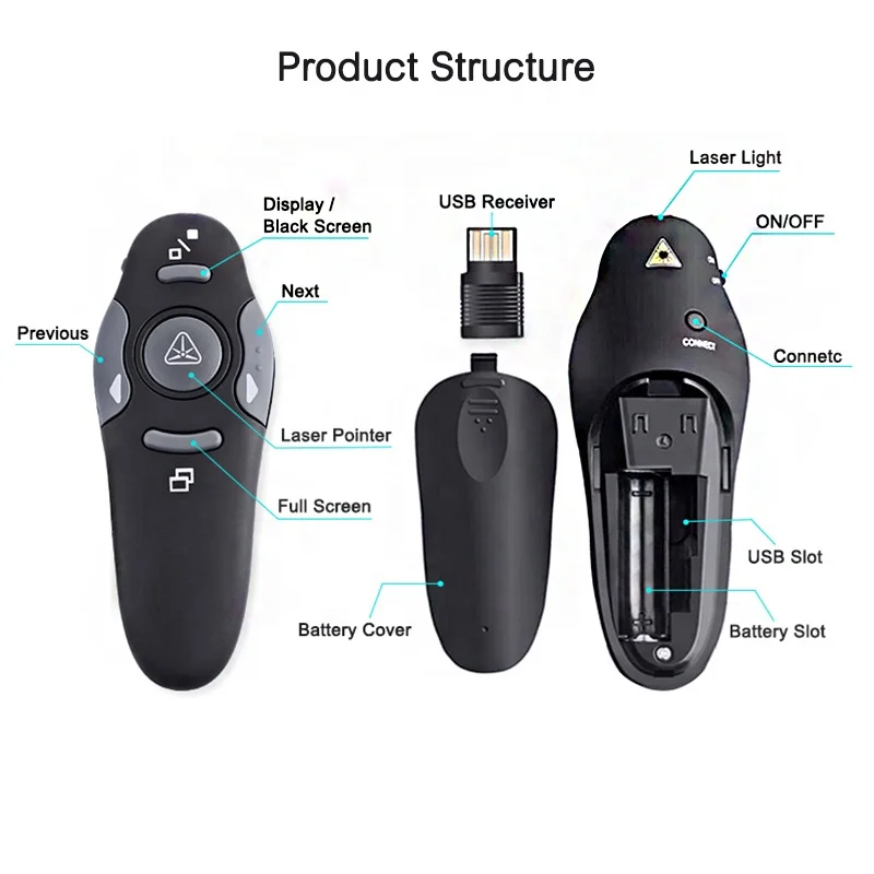  Беспроводная лазерная указка мощная ручка красная 2 4G RF USB флип беспроводная презентация PPT лазерные указки с дистанционным
