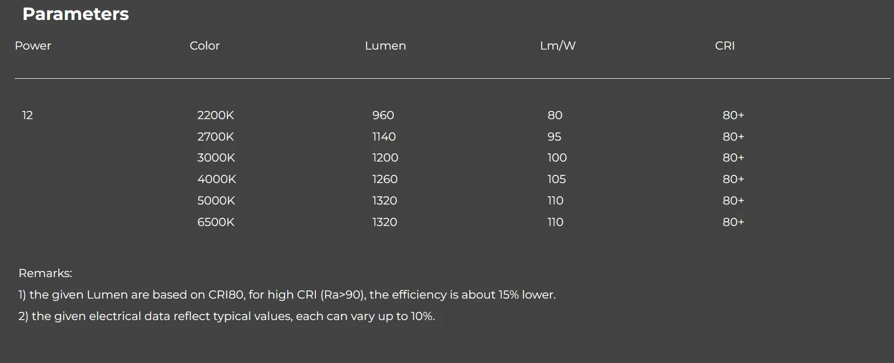 Good quality 24v COB LED Strip SDCM Flexible 8mm COB Light Strip 960 leds/m