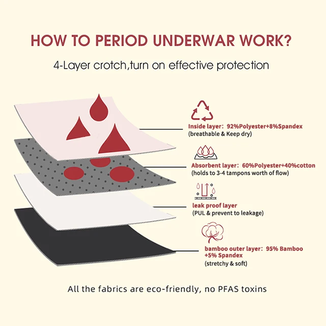Custom Women Black Physiological  Underwear 4-Layer Bamboo Heavy-Overnight Leak Proof Absorption Menstrual Period Panty Panties
