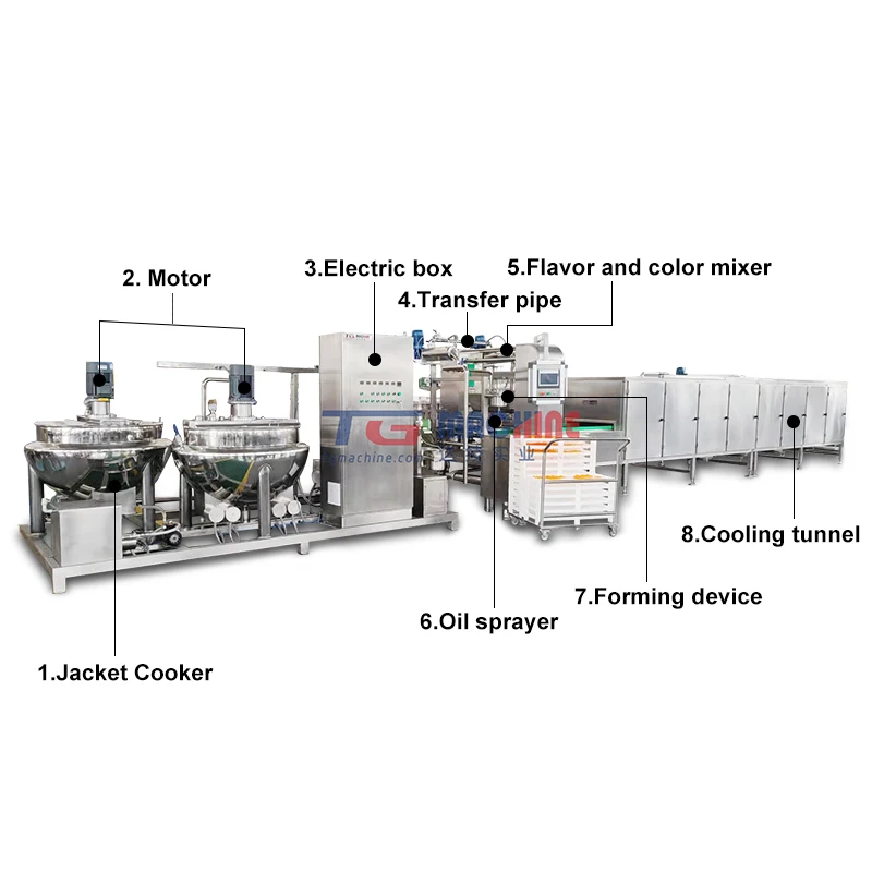 Shinwei Hot sale Popular in USA And Euro Complete Jelly Gummy Candy Production Line Gummy Machine Pectin Jelatin Carrageenan Jel