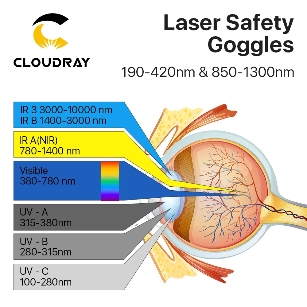 Cloudray CL164 волоконный лазер защитные