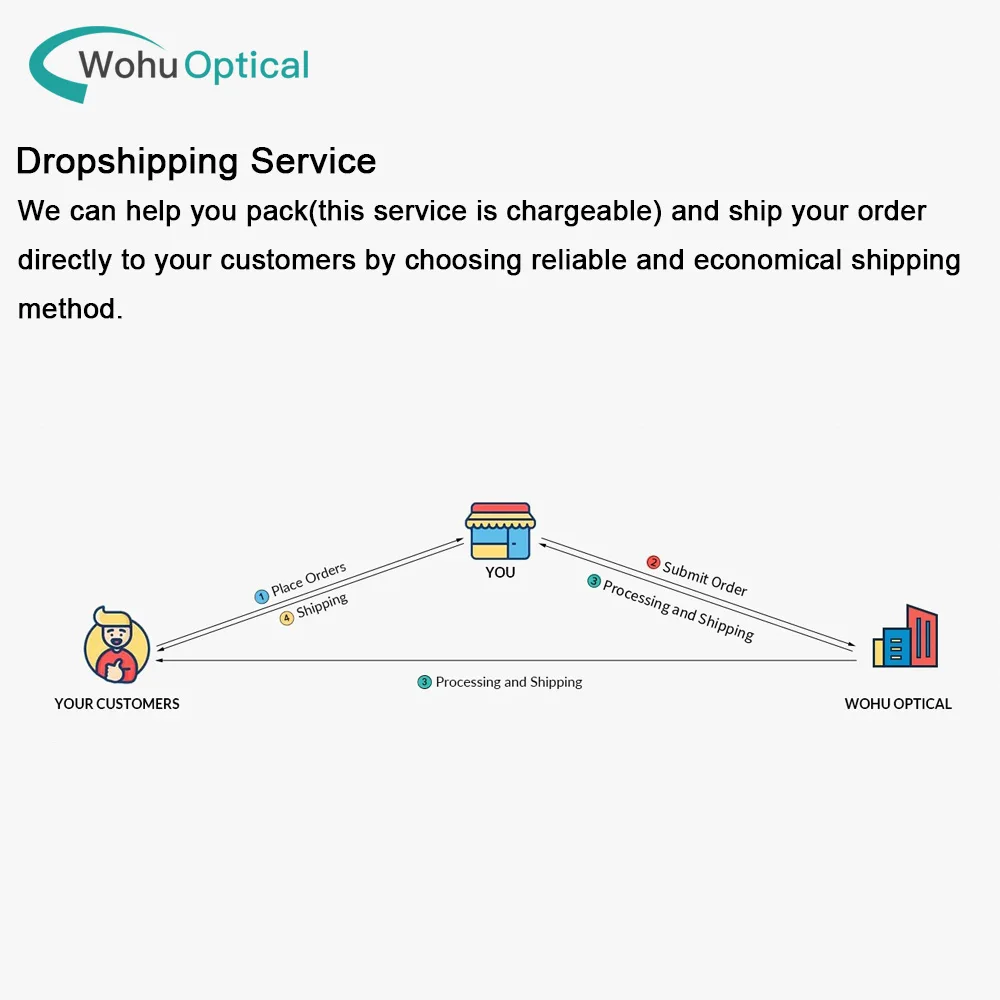 Zhenjiang Spectacle Medical Ophthalmic 1.56 Photochromic Bifocal Flat Round Blended Top Prescription Glasses Lens Optical Lenses