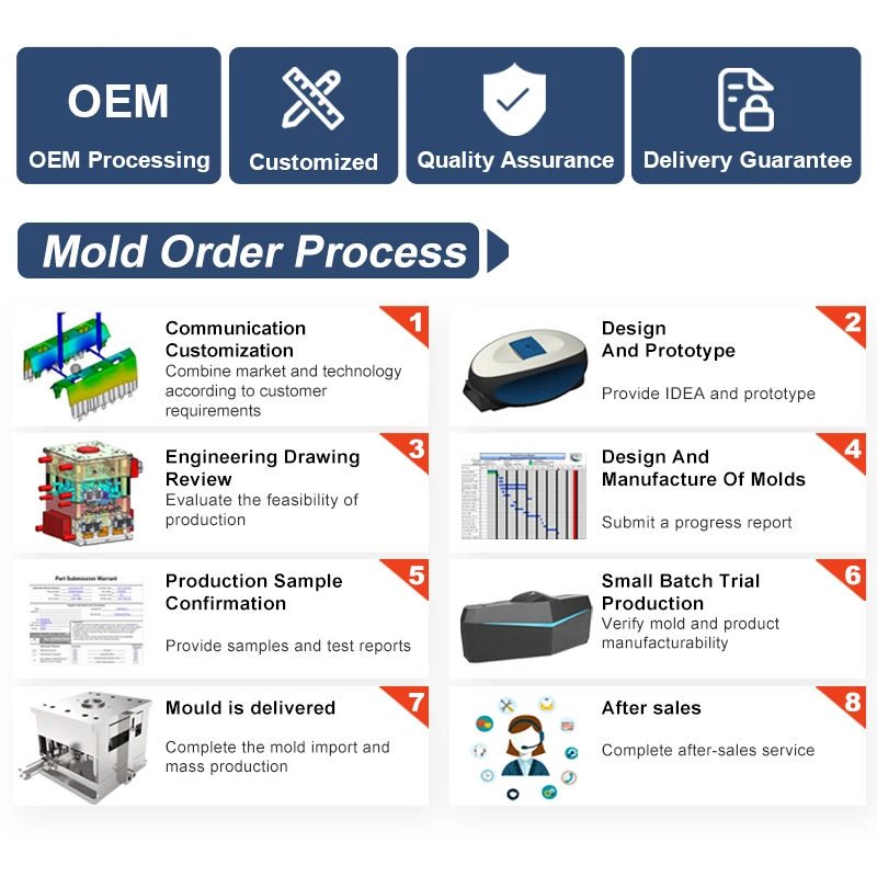 JCM015 Custom oem electronic Injection Molding Plastic mould Part maker Manufacture