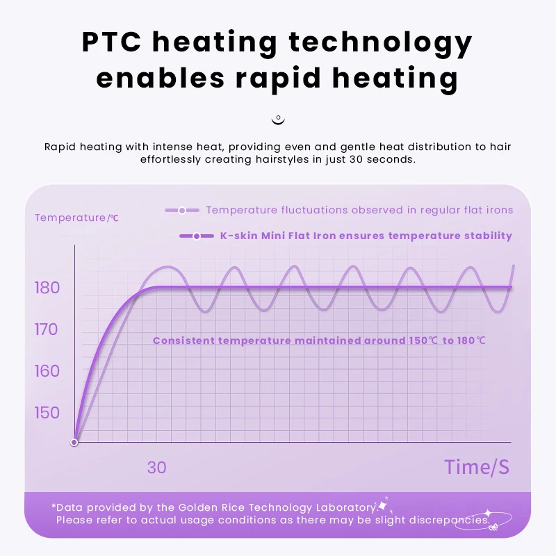 Hot Sale Hair Styling Titanium Professional Mini Flat Iron Mini Curling Iron Electric Hair Straightener