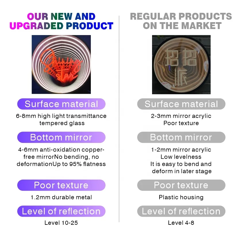 High quality long duration time abyss mirror infinity mirror tempered glass customize size and color for events advertising