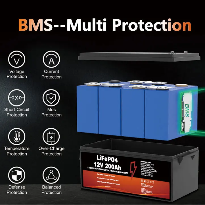 12V 100Ah Mini LiFePO4 Lithium Battery Low-Temp Protection 24 volt 300Ah Lithium Ion Battery  for RV/Solar System/Trolling Motor