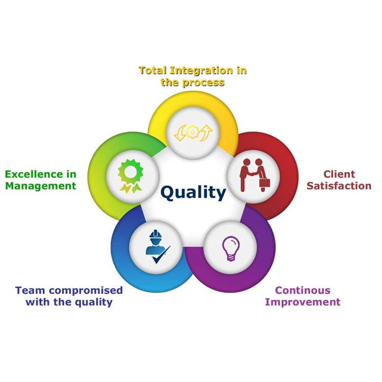 Shenzhen During Product Container Manuli Service on Site Loading Supervision Third Party Inspection Company Quality Service