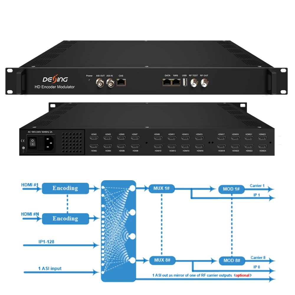 Дексин NDS3536S кодировщик модулятор с 24 HD DVB-C DVB-T ISDBT ATSC RF выход для rf кодер-модулятор домашнего