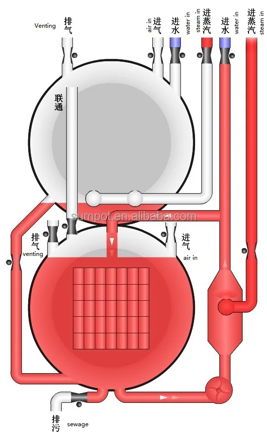 SUMPOT Industrial sterilizer retort machine Autoclave Pouch Food Use