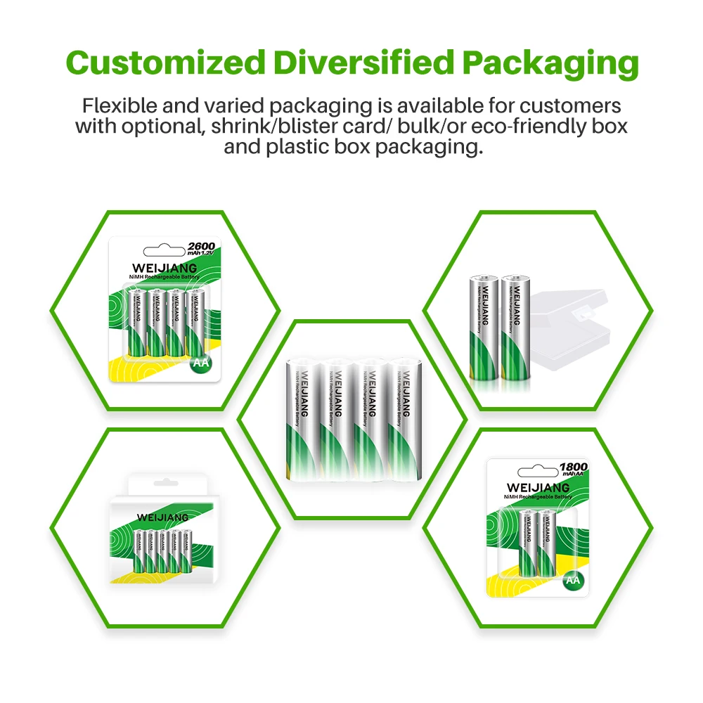 Friendly 1.2V Nimh Rechargeable Batteries Cell AA 2600mAh Aaa 800mah Cylindrical Ni-Mh Battery Pack