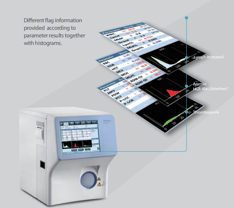 mindray bc 20  bc 20s  3 part poct cell counter cbc  machine blood  auto hematology analyzer