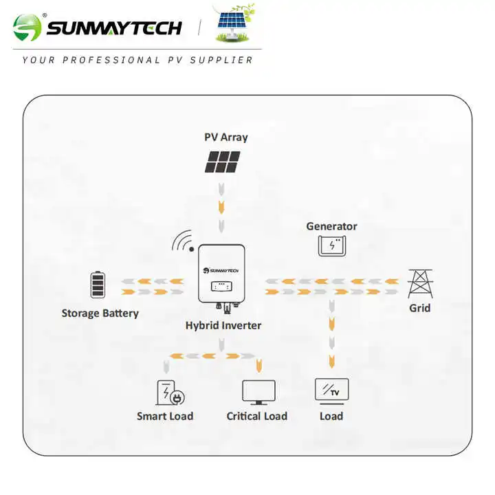 Длительный солнечный инвертор Sunway от 1 кВт до 6 97.6% эффективность чистый синусоидальный 40 В 60 Гибридный