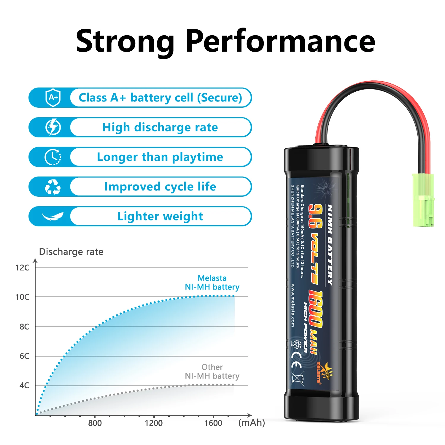 Melasta высокая скорость разряда 1600 мАч 9 6 В 10c Lipo батарея 8s перезаряжаемая литиевая для страйкбола