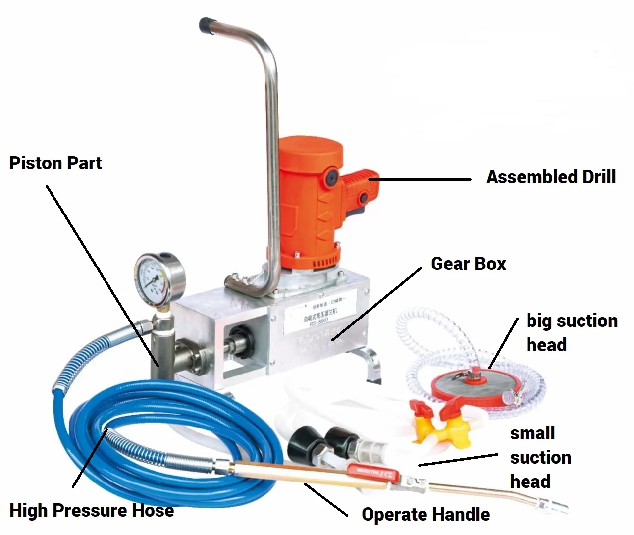 Высокопроизводительный самоотсасывающий эпоксидный впрыскивающий насос для цемента и полиуретана