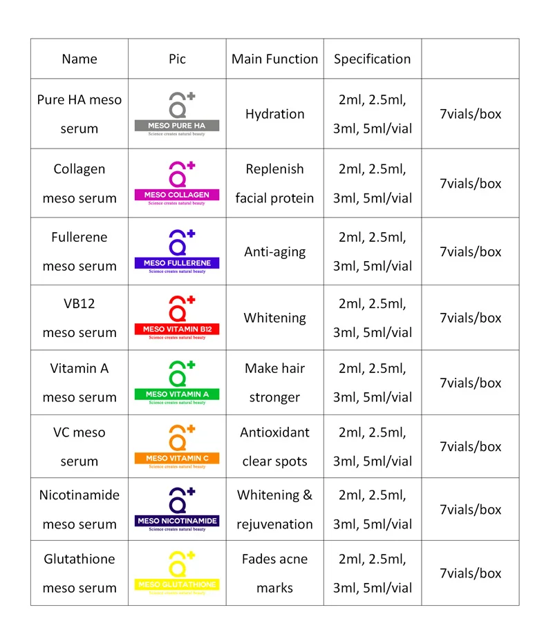 AQUA PLUS High Quality facial Cosmetics mesotherapy Hyaluronic Acid  For Face Care Facial serum