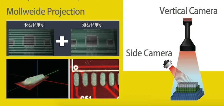 
High Precision on-Line 3D SPI Equipment for SMT I RISON I 