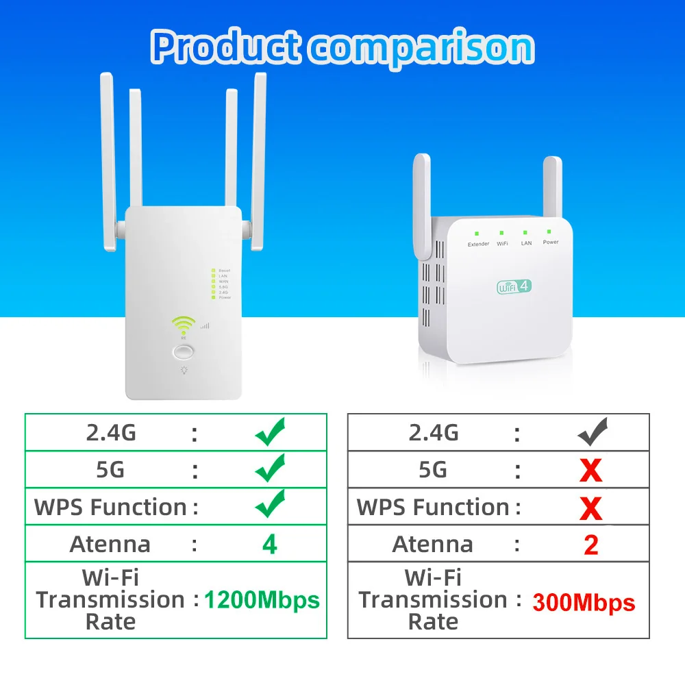 High Speed Network 2.4G+5.8G Dual-band Wireless Wifi signal Repeater Range Extender 1200mpbs
