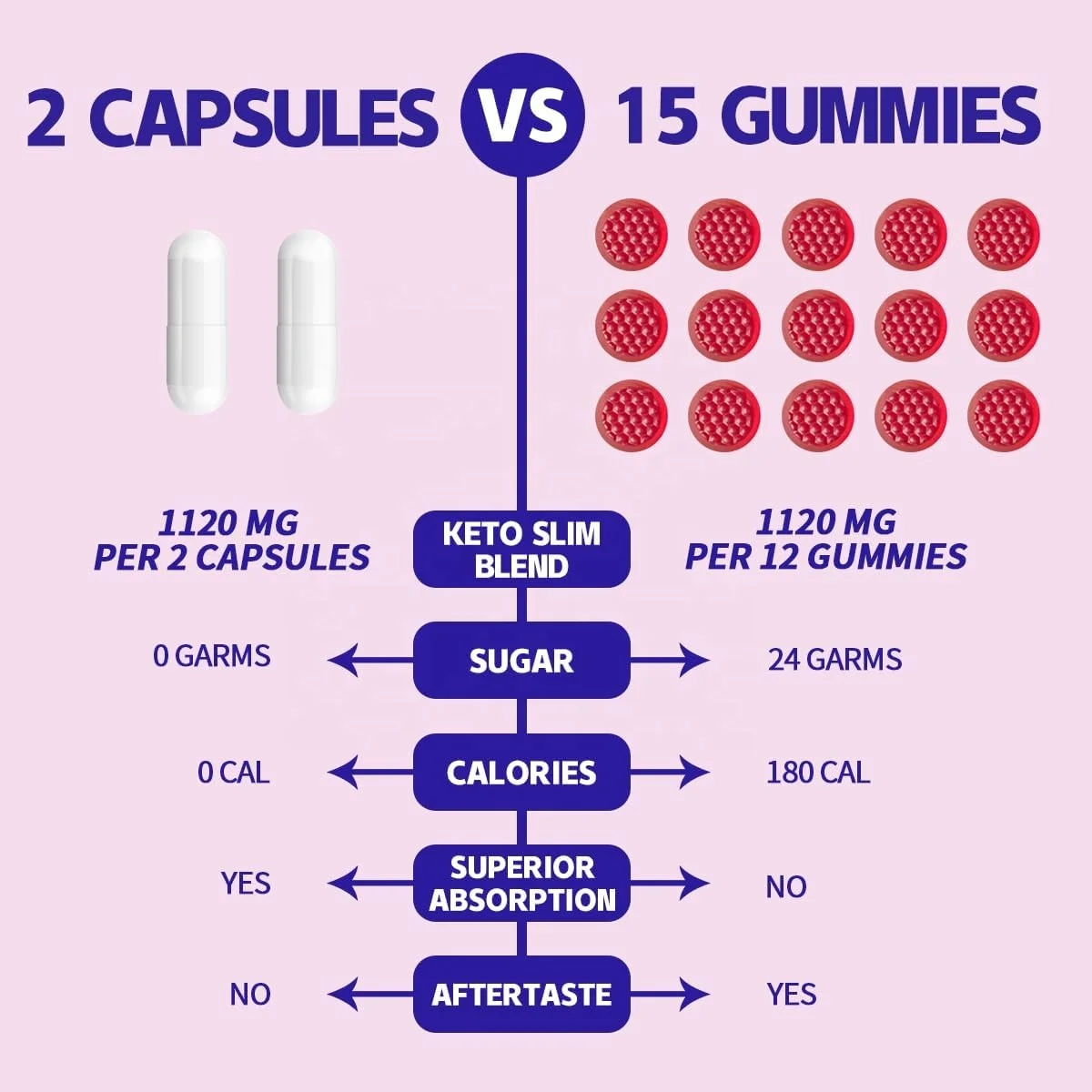 OEM Private Label 60 Capsules Keto slimming Keto Capsules Garcinia Cambogia Spirulina Capsules