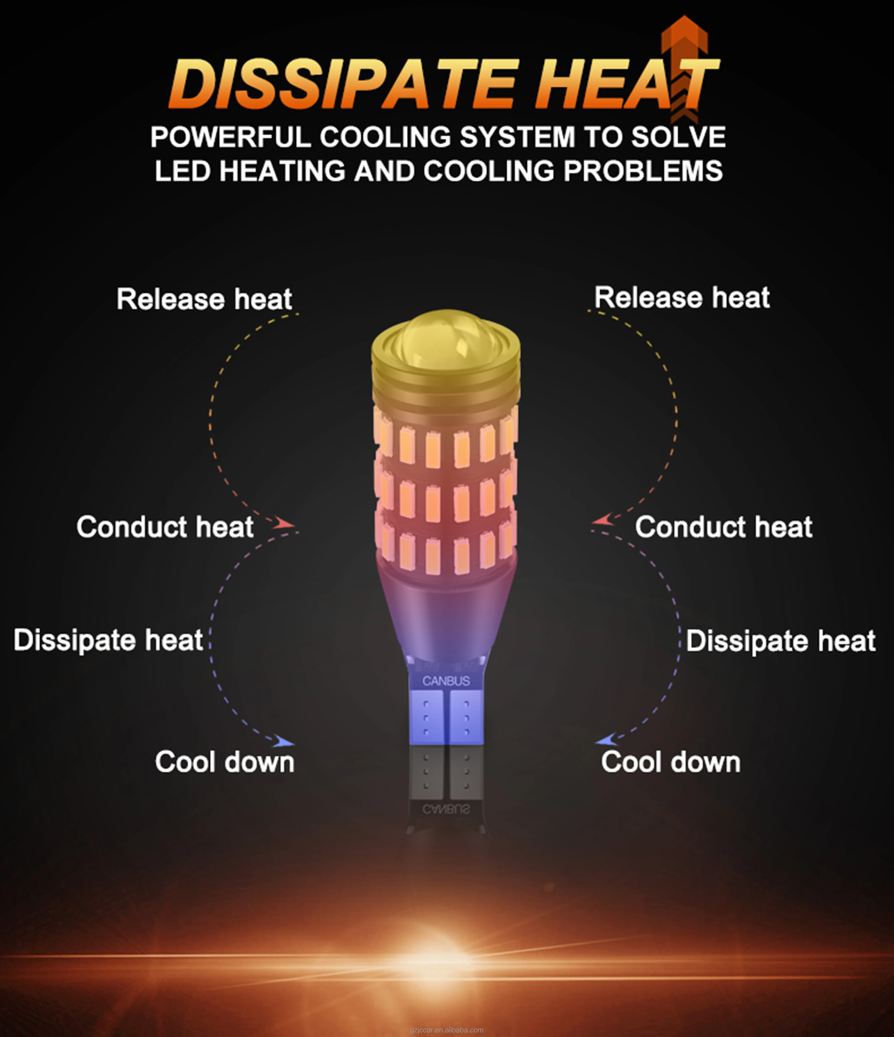 JiaChi Factory High Power Error Free Canbus T15 T16 Auto Car Led Bulb Light 12v 24v 3030 20smd For w16w 921 912 Stop Lamp Yellow