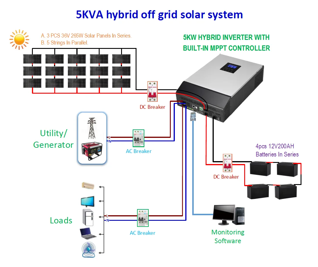 3 phase solar inverter off grid hybrid solar inverter solar controller