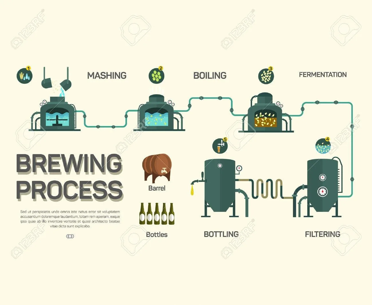beer brewing