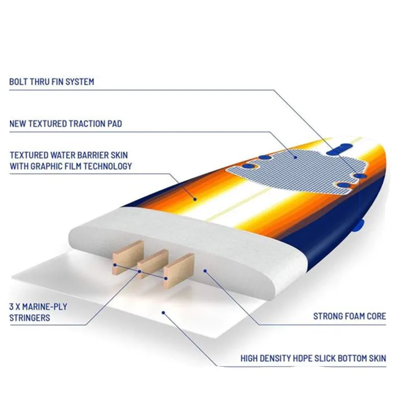 Inflatable Paddle Board Water toys 8ft Classic Surfboard for Summer Beach Adults Standup Paddle Board