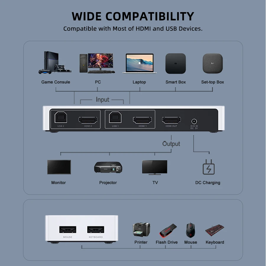 KVM переключатель 3 порта двойной монитор Расширенный дисплей 4K @ 60Hz вид HDMI аудио и USB 2 0 концентратор для компьютера