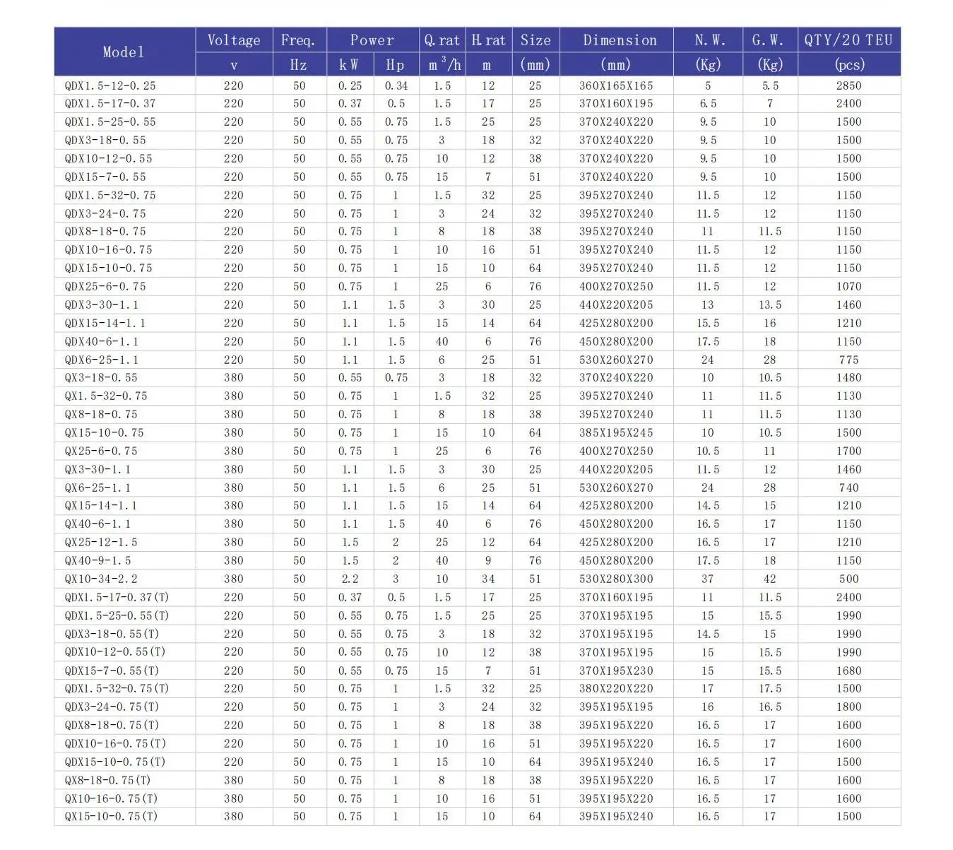 QDX electric motor industrial cooler pressure boosting garden irrigation long distance water Submersible Pump
