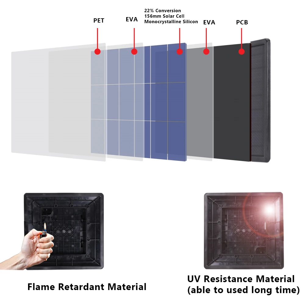 Outdoor Use Built In 18650 Battery 12v/2a Transparent Glass Iphone Solar Charger Kit Energy Solar Panels And Battery For Camping