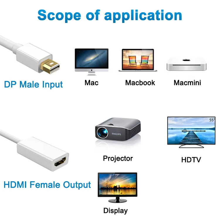  Переходник Mini DisplayPort-HDMI конвертер DP(Thunderbolt)-HDMI позолоченный шнур совместимый с MacBook Pro DisplayPort to HDMI адаптер кабель DP (Порт Thunderbolt совместимый) к AV HDTV папа женскому адаптеру для Mac Book