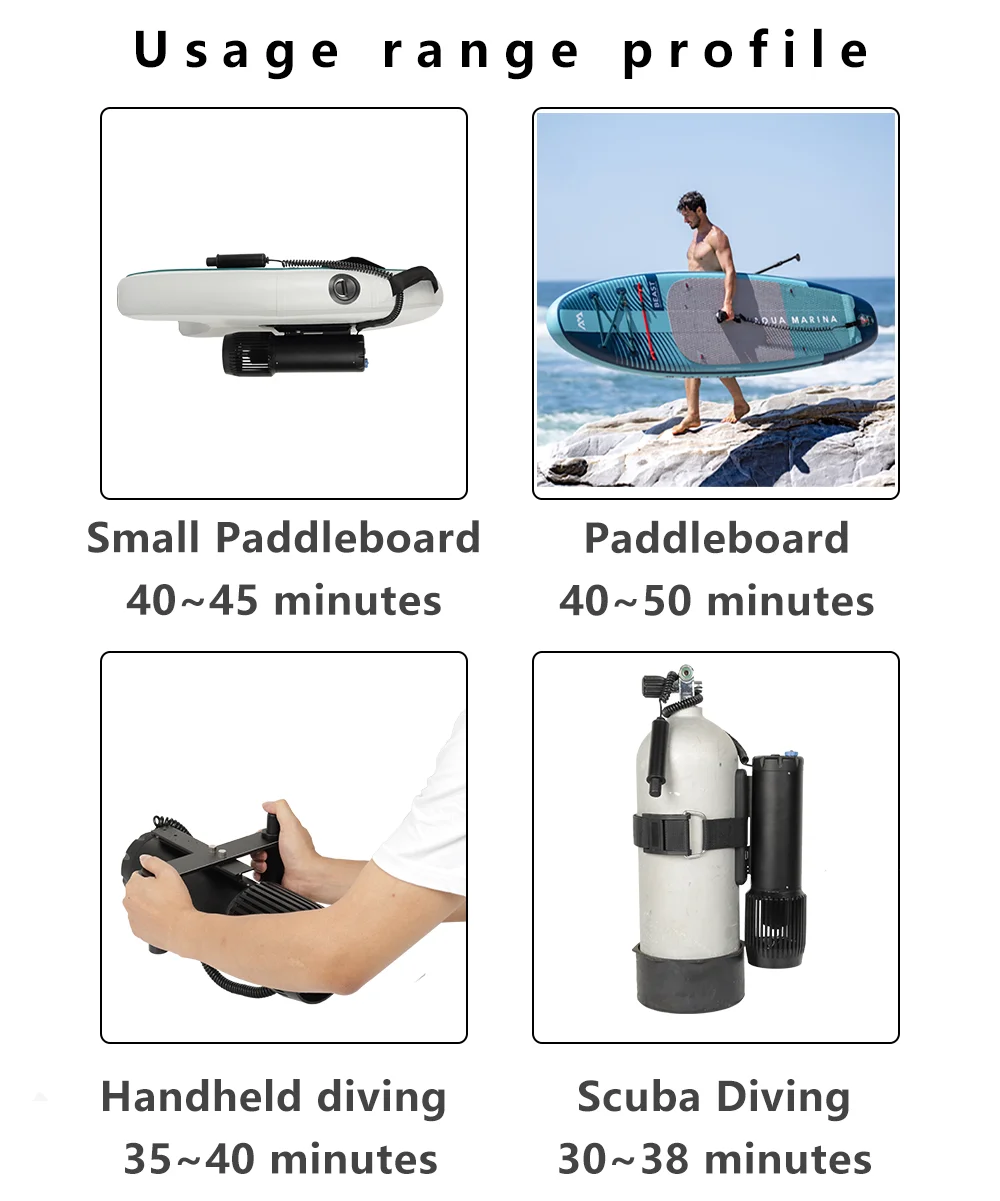 New Design Mini Portable Electric Sea Propeller Underwater Electric Thruster Motor Underwater