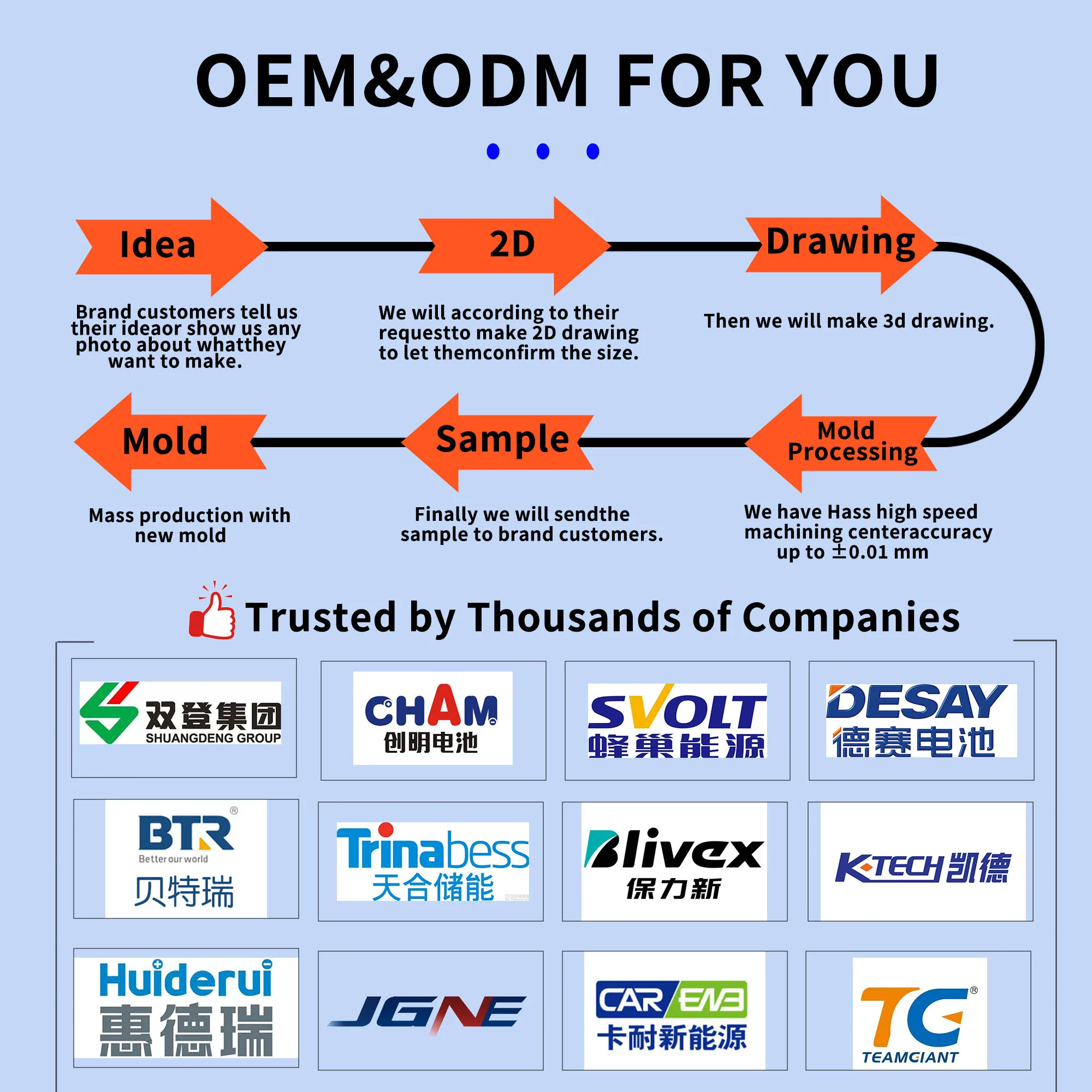 Ultrasonic metal welding machine is used in automotive parts, plastic toys, home appliances spot welding machine